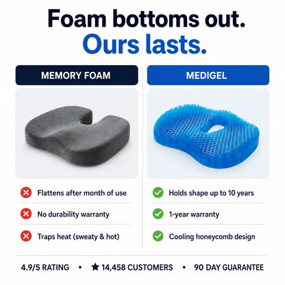 Eliminate Tailbone Pain And Sit Comfortably For Hours With MediGel